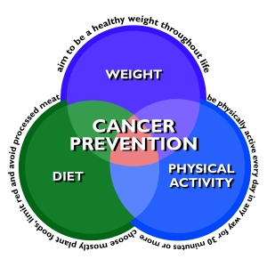 Prevention-Logo
